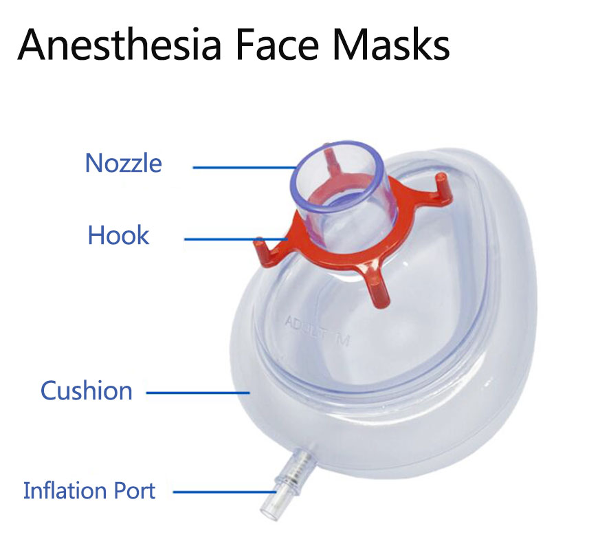 Flexible Anesthesia Masks
